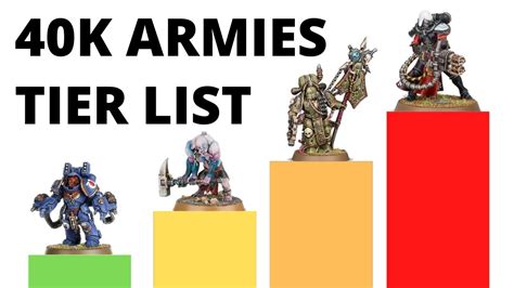 strongest faction in warhammer 40k